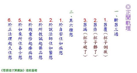 斷三過 具六想|題目：菩提道次第廣論──正聞軌理＆斷器三過，依六。